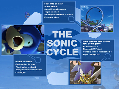 SonicCycle
