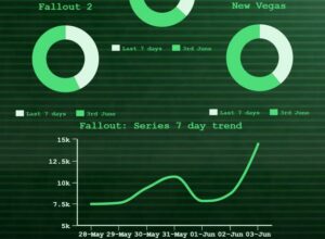 Fallout player stats infographic header