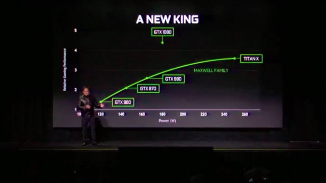 Nvidia GTX 1080 graph