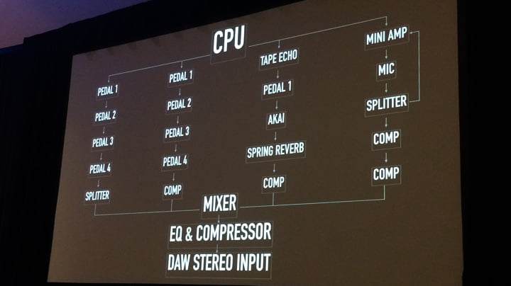 Doom - GDC 17