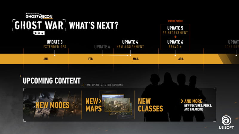 Ghost Recon Wildlands - roadmap