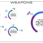 Warframe - Weapons