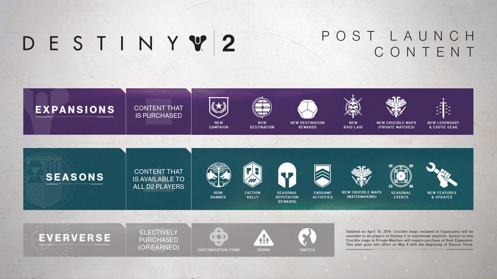 Destiny 2 - Content Roadmap