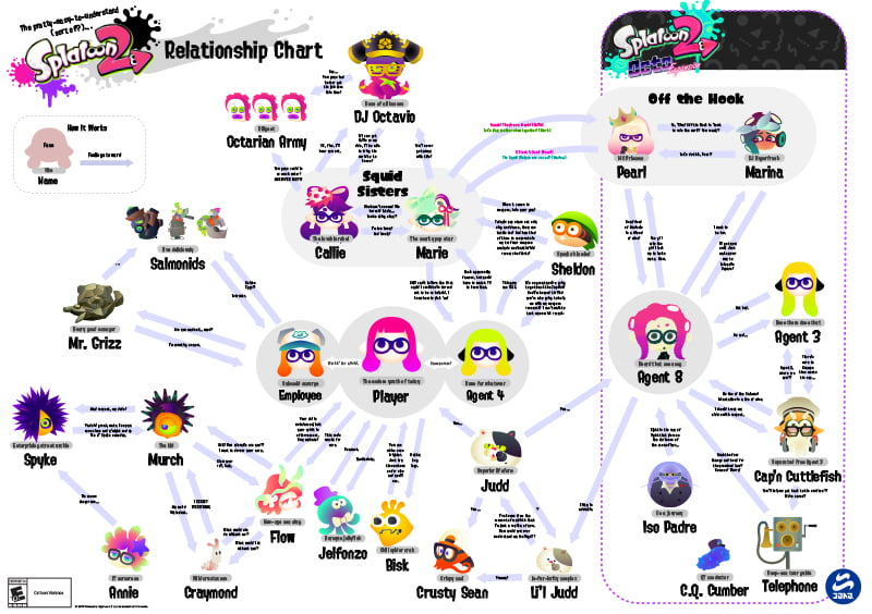 Splatoon 2 Relationship Chart