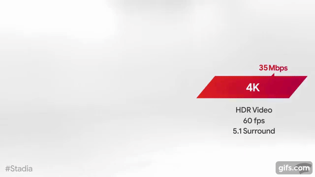 Google Stadia bandwidth