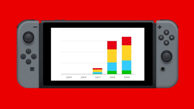 Nintendo Switch hardware sales