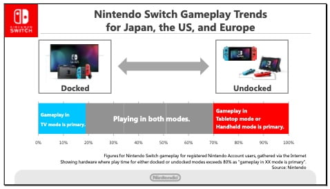 Switch Game Play Trends 2018